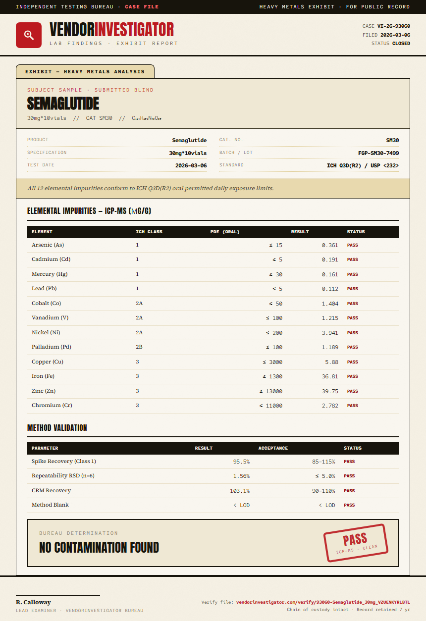 Semaglutide Heavy Metals report by VendorInvestigator
