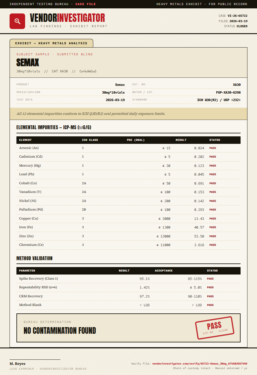 Semax Heavy Metals report by VendorInvestigator