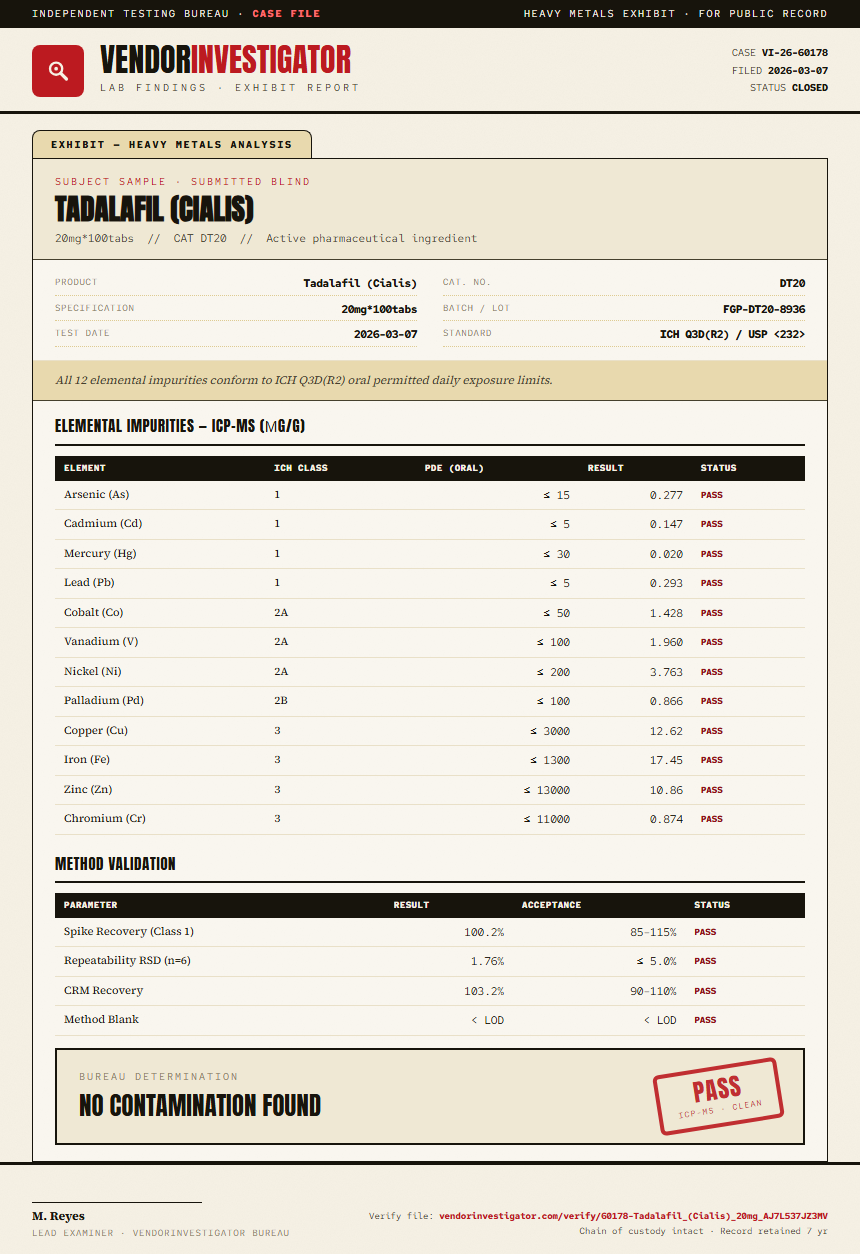 Tadalafil (Cialis) Heavy Metals report by VendorInvestigator