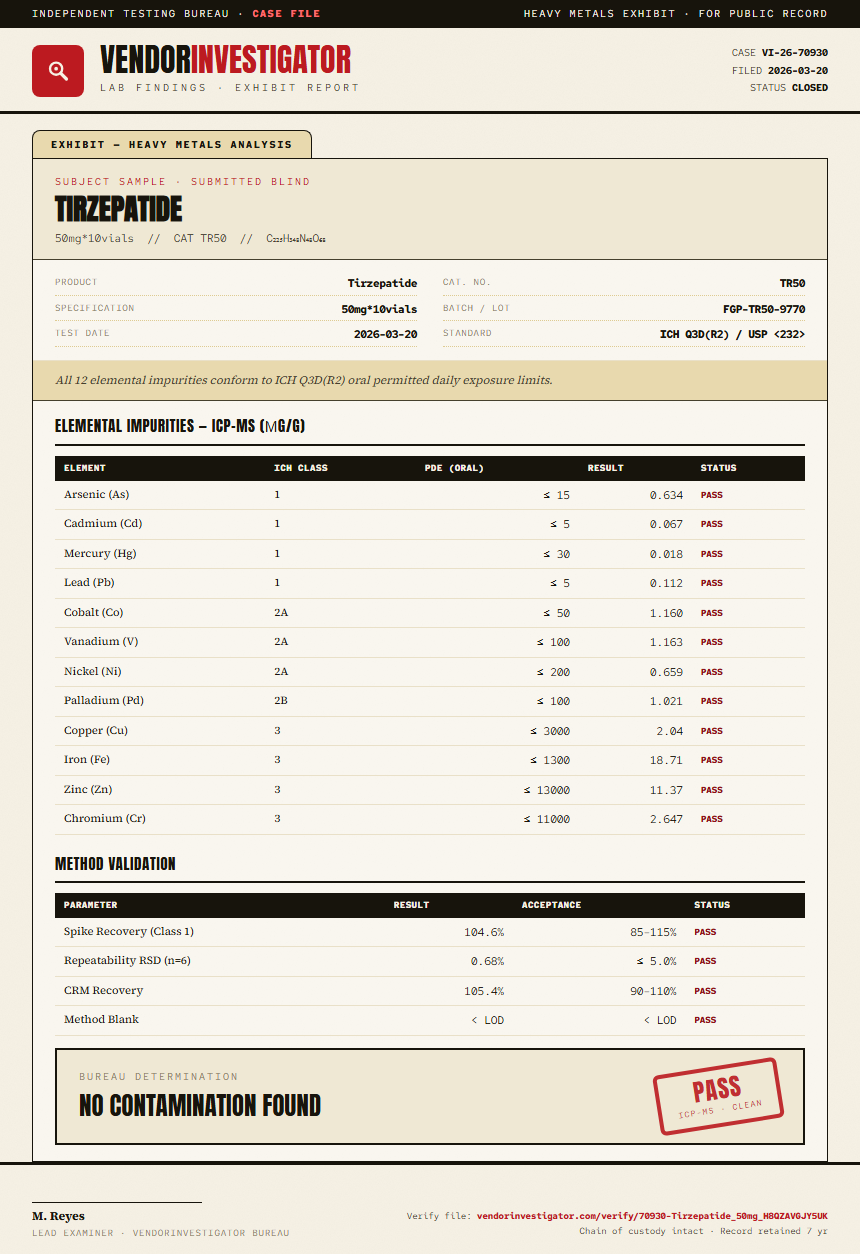 Tirzepatide Heavy Metals report by VendorInvestigator