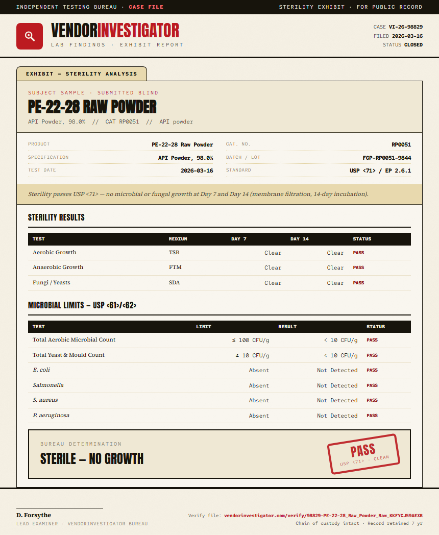 PE-22-28 Raw Powder Sterility report by VendorInvestigator