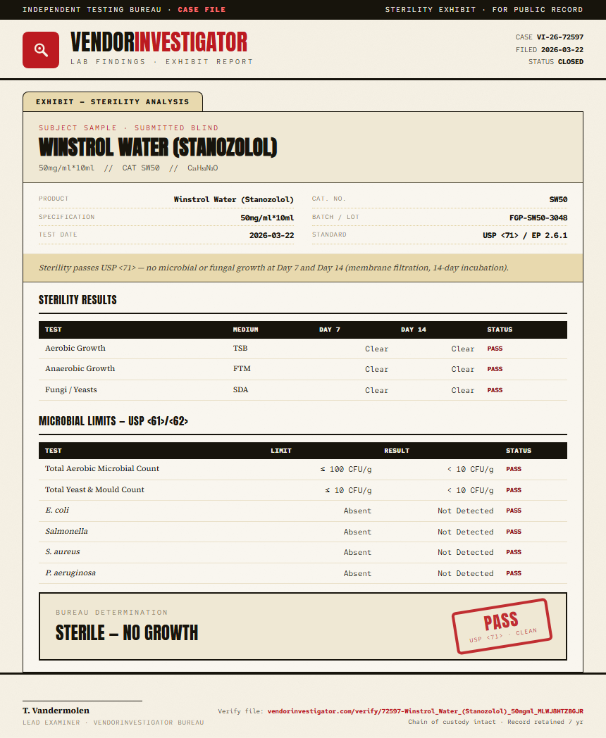 Winstrol Water (Stanozolol) Sterility report by VendorInvestigator